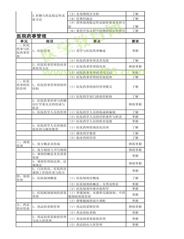 2013年衛(wèi)生資格藥學初級（師）考試大綱——相關(guān)專業(yè)知識