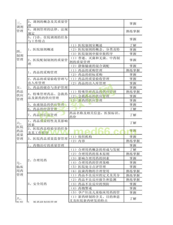 2013年衛(wèi)生資格藥學（中）級主管藥師考試大綱——相關專業(yè)知識