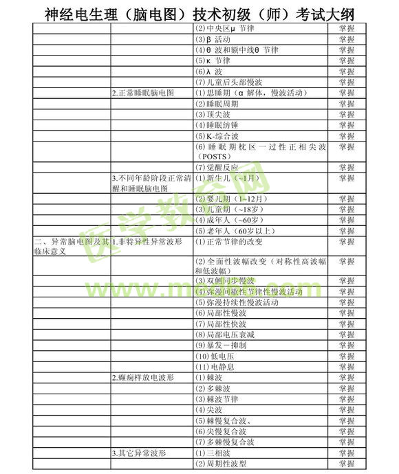 2013年神經(jīng)電生理（腦電圖）技術(shù)初級(jí)師考試大綱考試大綱