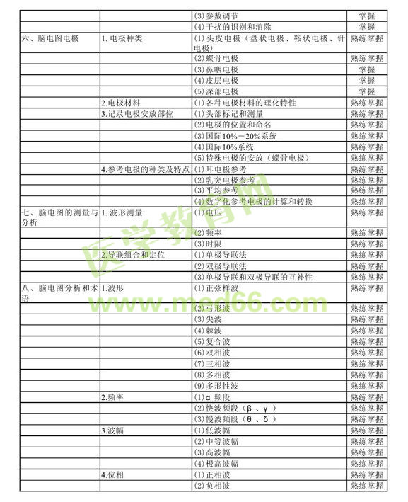 2013年中級(jí)神經(jīng)電生理（腦電圖）技術(shù)考試大綱