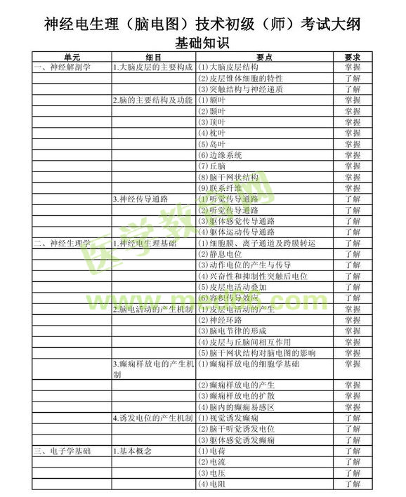 2013年神經(jīng)電生理（腦電圖）技術(shù)初級(jí)師考試大綱考試大綱