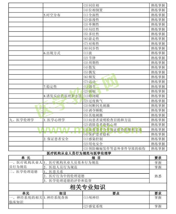 2013年中級(jí)神經(jīng)電生理（腦電圖）技術(shù)考試大綱