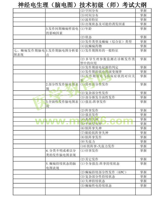 2013年神經(jīng)電生理（腦電圖）技術(shù)初級(jí)師考試大綱考試大綱