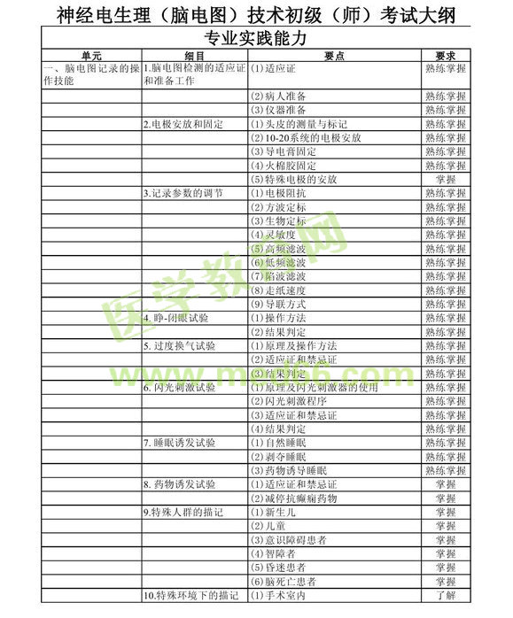 2013年神經(jīng)電生理（腦電圖）技術(shù)初級(jí)師考試大綱考試大綱