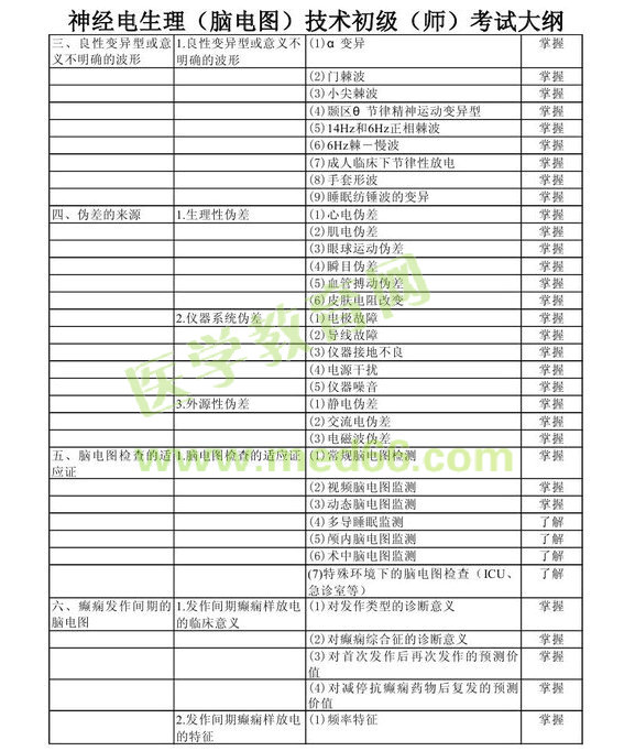 2013年神經(jīng)電生理（腦電圖）技術(shù)初級(jí)師考試大綱考試大綱