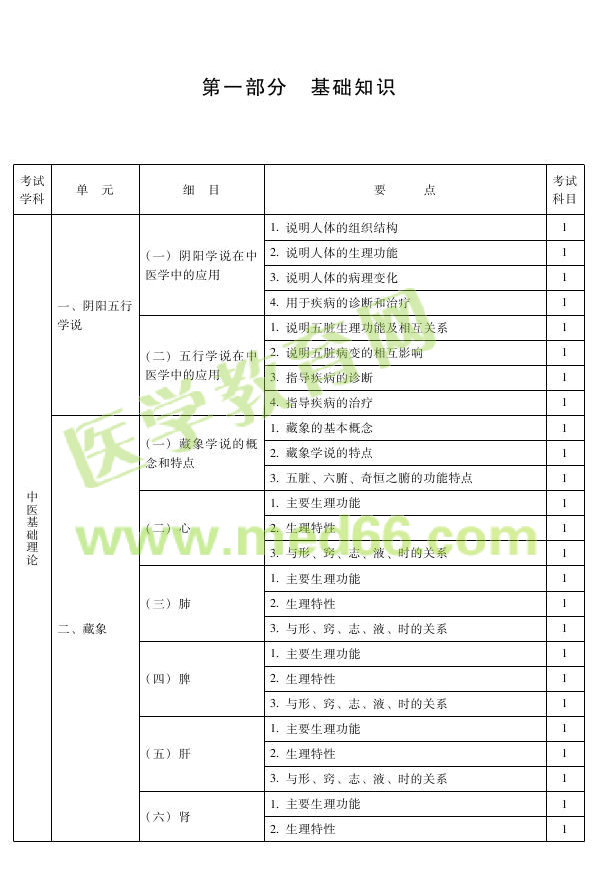 2013年中醫(yī)耳鼻喉科主治醫(yī)師考試大綱