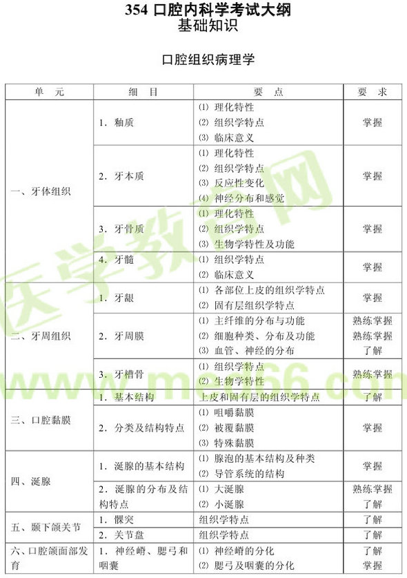 2013年口腔內(nèi)科學(xué)（專業(yè)代碼354）考試大綱