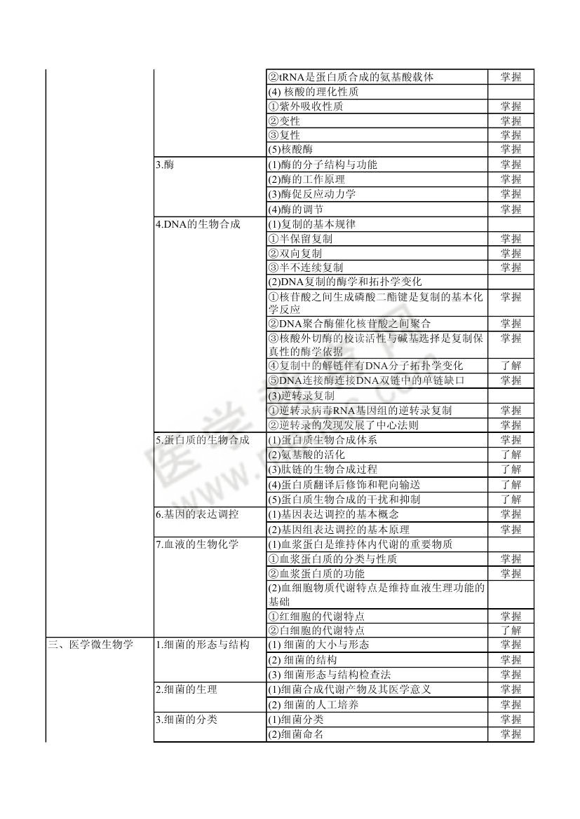 2013年輸血技術(shù)（中級(jí)）考試大綱