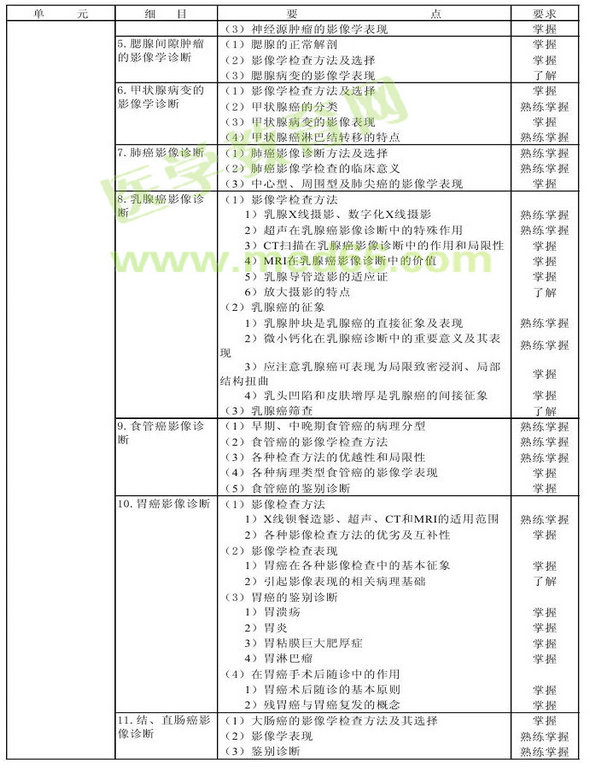 2013年腫瘤學(xué)考試大綱（專業(yè)代碼341-343）-相關(guān)專業(yè)知識(shí)