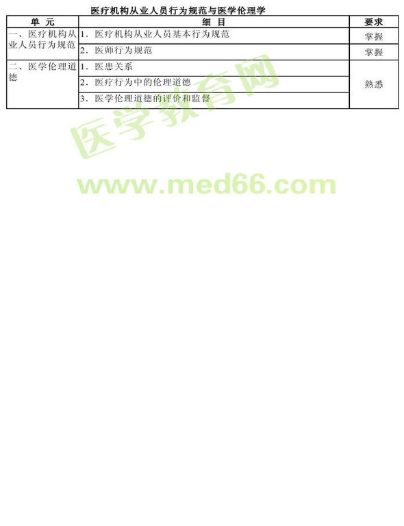 2013年腫瘤學(xué)考試大綱（專業(yè)代碼341-343）-基礎(chǔ)知識(shí)