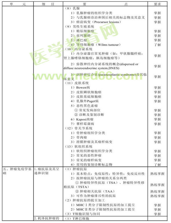 2013年腫瘤學(xué)考試大綱（專業(yè)代碼341-343）-相關(guān)專業(yè)知識(shí)