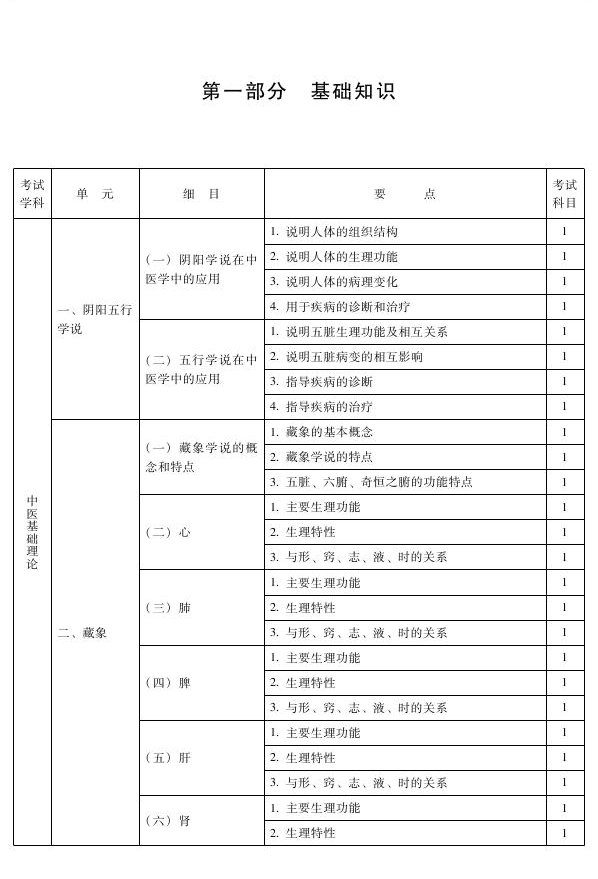 2013年中醫(yī)推拿主治醫(yī)師考試大綱