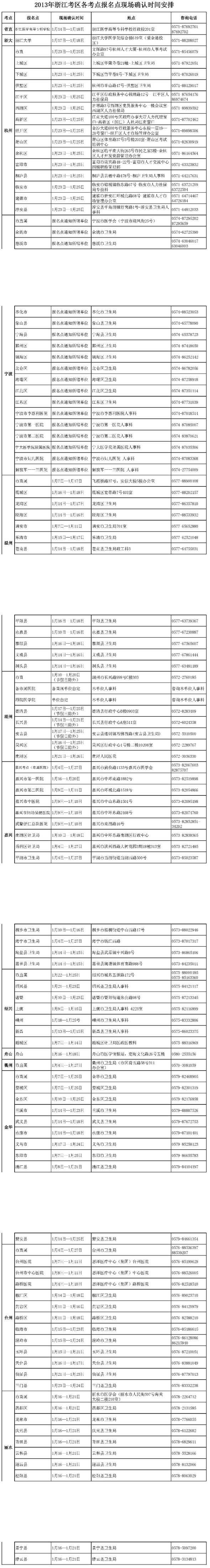 2013年浙江考區(qū)各考點報名點現(xiàn)場確認(rèn)時間安排