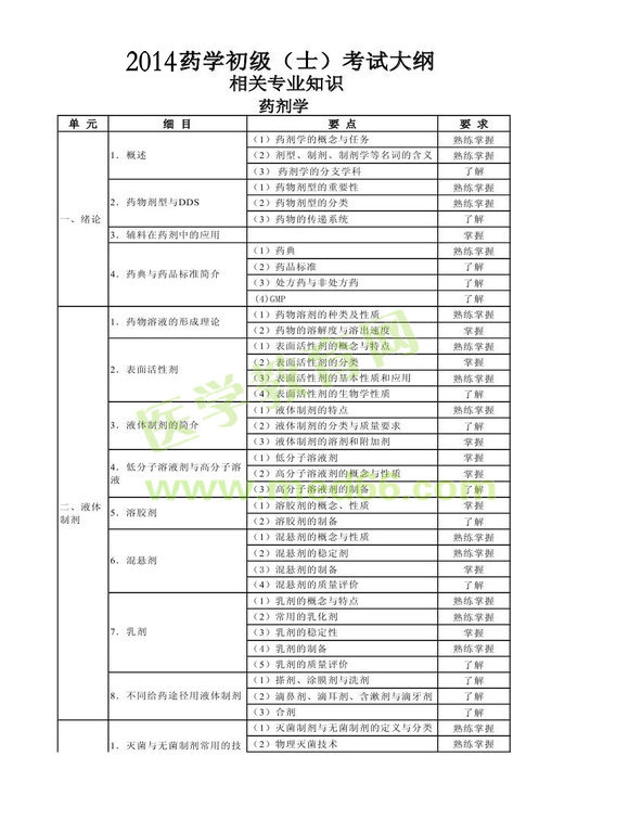 2014年衛(wèi)生資格藥學(xué)初級(jí)（士）考試大綱——相關(guān)專(zhuān)業(yè)知識(shí)