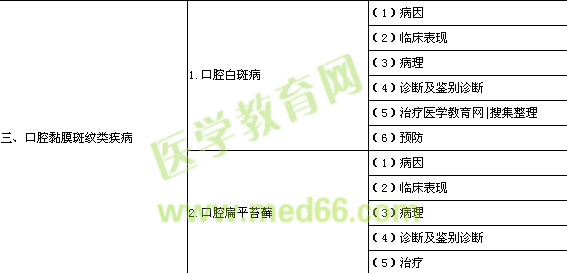 口腔助理醫(yī)師《口腔黏膜病學》考試大綱