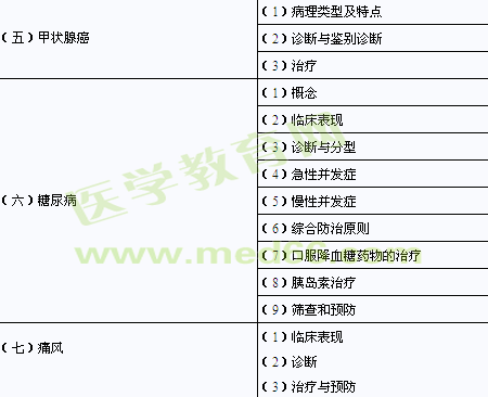 2014年臨床助理醫(yī)師考試大綱-代謝、內(nèi)分泌系統(tǒng) 