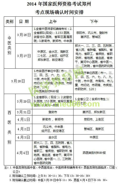 2014年鄭州執(zhí)業(yè)/助理醫(yī)師考試報名現(xiàn)場確認時間安排