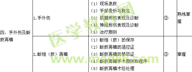 2015骨外科學(xué)主治醫(yī)師考試大綱-專業(yè)知識/相關(guān)專業(yè)知識