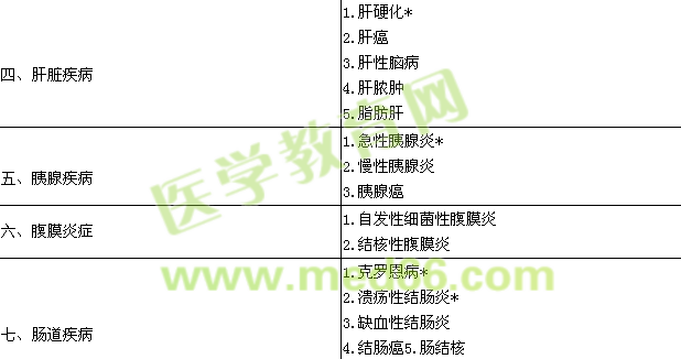 2015消化內(nèi)科學(xué)主治醫(yī)師專業(yè)實踐能力大綱