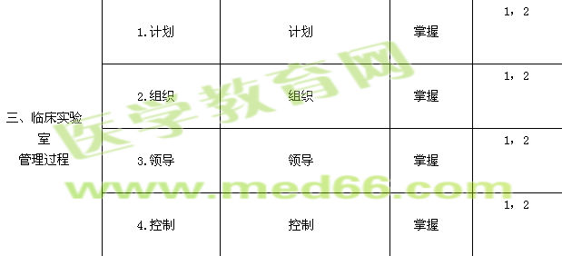 2017年臨床醫(yī)學(xué)檢驗(yàn)主管技師考試大綱-實(shí)驗(yàn)室質(zhì)量管理