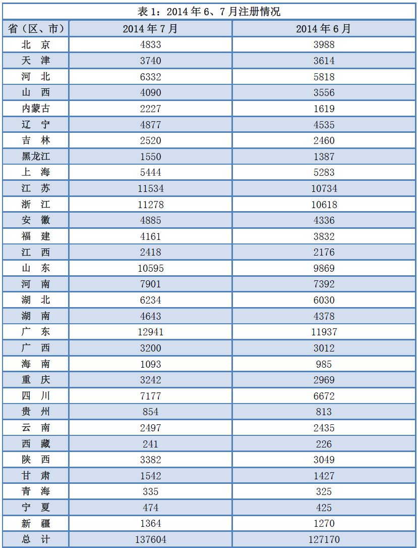 2014年8月各地執(zhí)業(yè)藥師注冊率達到49.5%