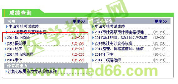 2014年廣東執(zhí)業(yè)藥師成績查詢