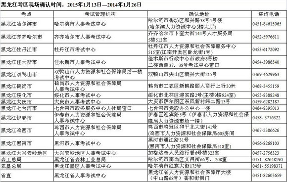 2015年衛(wèi)生資格黑龍江考區(qū)各考點現(xiàn)場確認(rèn)地址和咨詢電話