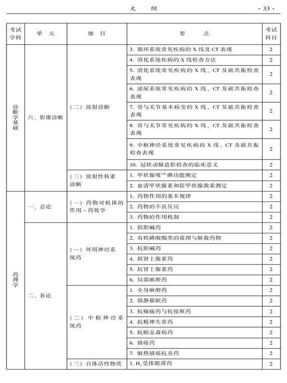 2015年中西醫(yī)結合骨傷科大綱-相關專業(yè)知識