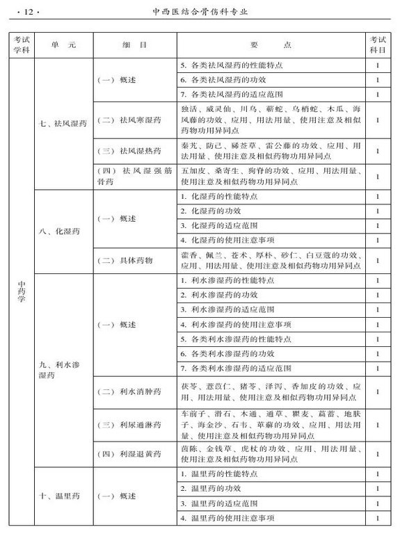 2015年中西醫(yī)結(jié)合骨傷科大綱-基礎(chǔ)知識