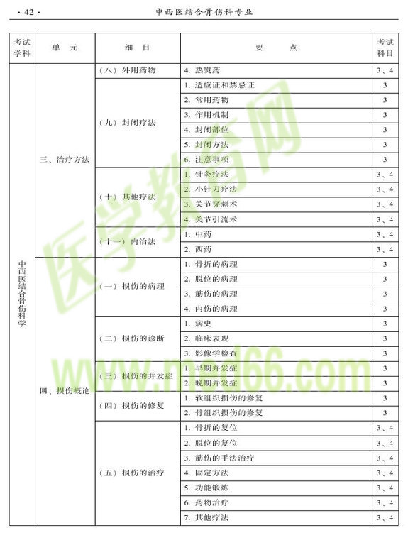 2015年中西醫(yī)結(jié)合骨傷科大綱-專(zhuān)業(yè)知識(shí)與專(zhuān)業(yè)實(shí)踐能力