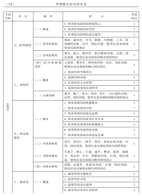 2015年中西醫(yī)結(jié)合內(nèi)科專業(yè)-基礎(chǔ)知識