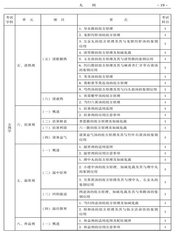 2015年中西醫(yī)結(jié)合骨傷科大綱-基礎(chǔ)知識