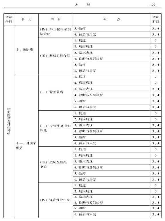 2015年中西醫(yī)結(jié)合骨傷科大綱-專(zhuān)業(yè)知識(shí)與專(zhuān)業(yè)實(shí)踐能力