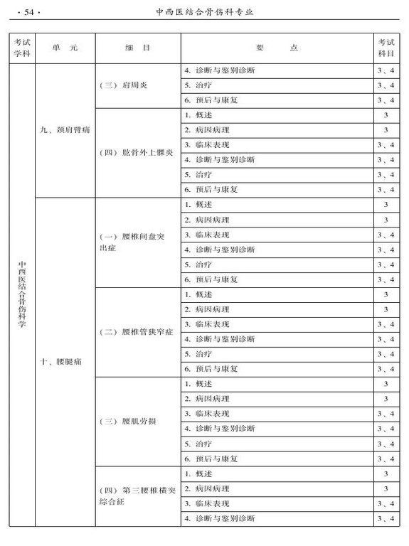 2015年中西醫(yī)結(jié)合骨傷科大綱-專(zhuān)業(yè)知識(shí)與專(zhuān)業(yè)實(shí)踐能力