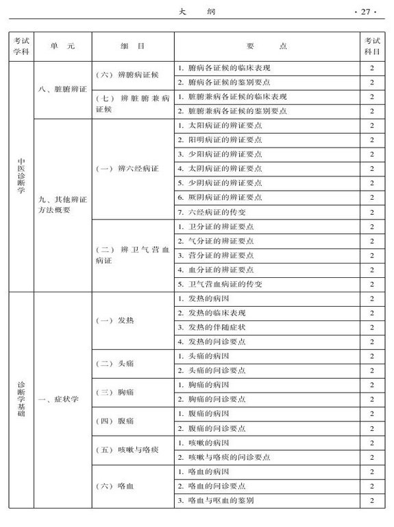 2015年中西醫(yī)結合骨傷科大綱-相關專業(yè)知識