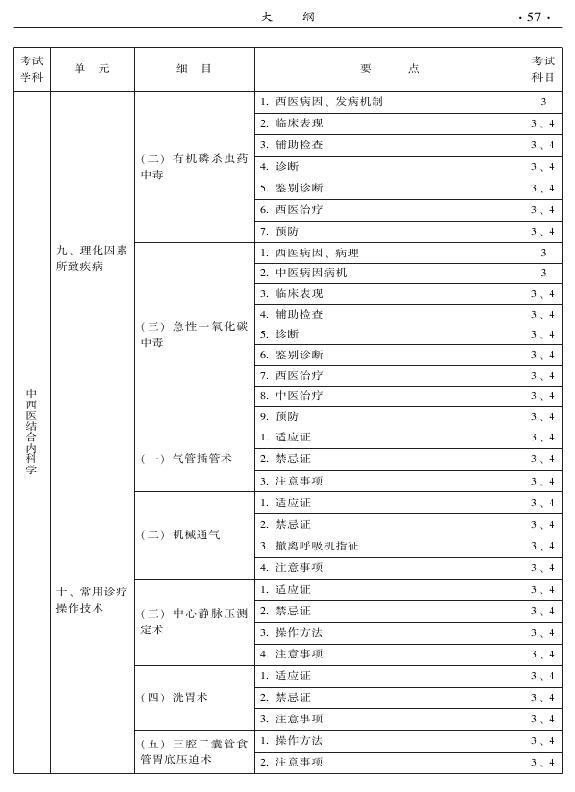 2015年中西醫(yī)結(jié)合內(nèi)科專業(yè)-專業(yè)知識與專業(yè)實踐能力