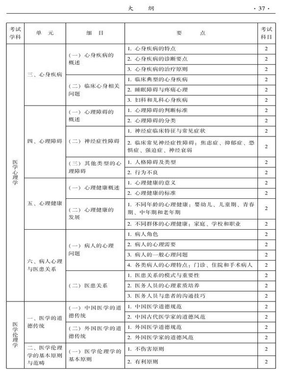 2015年中西醫(yī)結合骨傷科大綱-相關專業(yè)知識