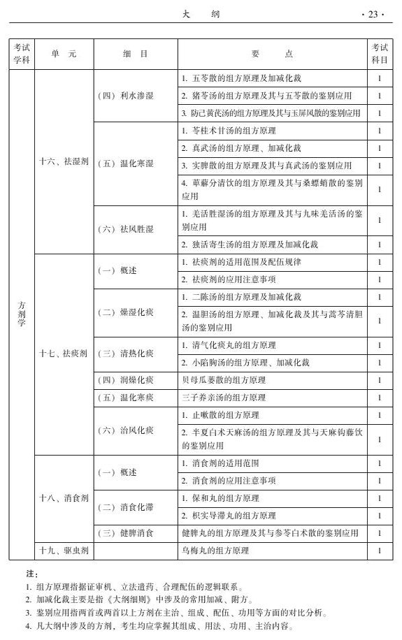 2015年中西醫(yī)結(jié)合骨傷科大綱-基礎(chǔ)知識