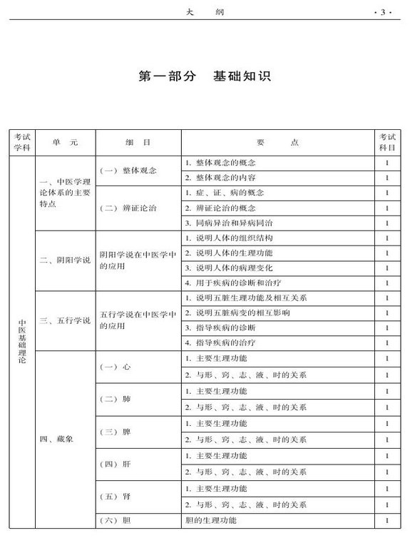 2015年中西醫(yī)結(jié)合骨傷科大綱-基礎(chǔ)知識