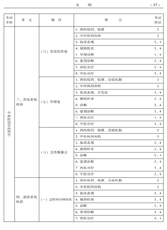 2015年中西醫(yī)結(jié)合內(nèi)科專業(yè)-專業(yè)知識與專業(yè)實踐能力