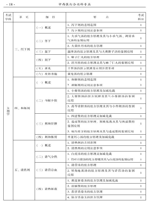 2015年中西醫(yī)結(jié)合內(nèi)科專業(yè)-基礎(chǔ)知識