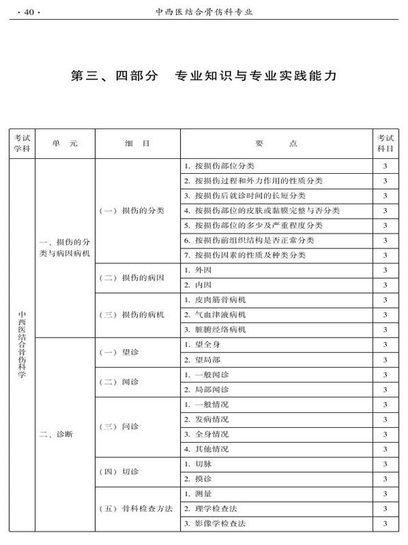 2015年中西醫(yī)結(jié)合骨傷科大綱-專(zhuān)業(yè)知識(shí)與專(zhuān)業(yè)實(shí)踐能力