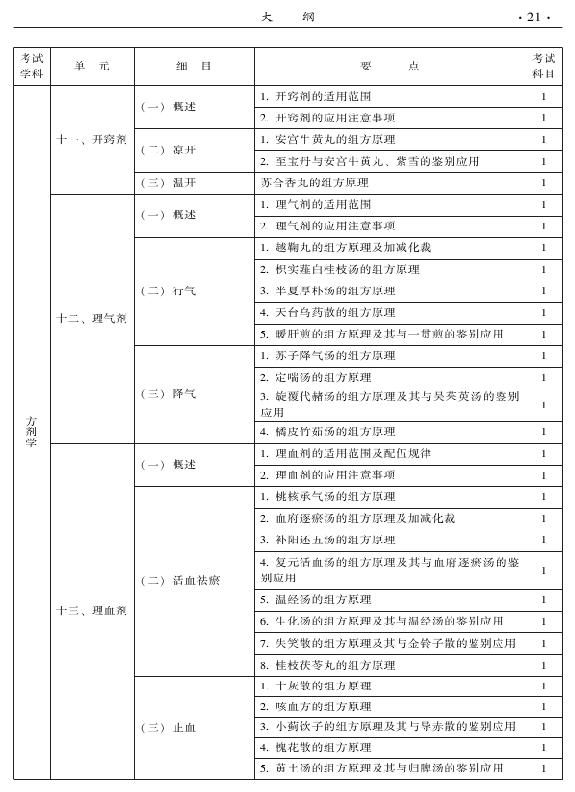 2015年中西醫(yī)結(jié)合內(nèi)科專業(yè)-基礎(chǔ)知識