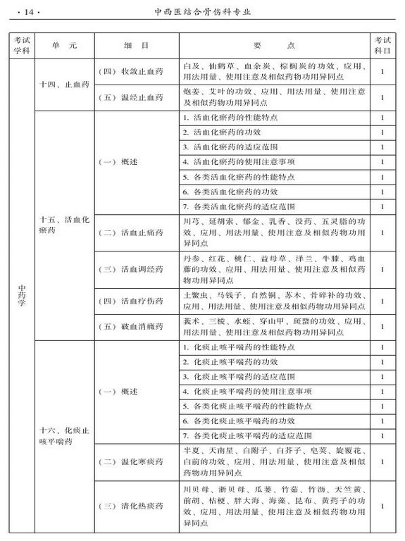 2015年中西醫(yī)結(jié)合骨傷科大綱-基礎(chǔ)知識