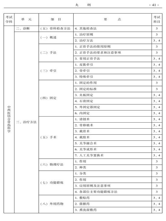 2015年中西醫(yī)結(jié)合骨傷科大綱-專(zhuān)業(yè)知識(shí)與專(zhuān)業(yè)實(shí)踐能力