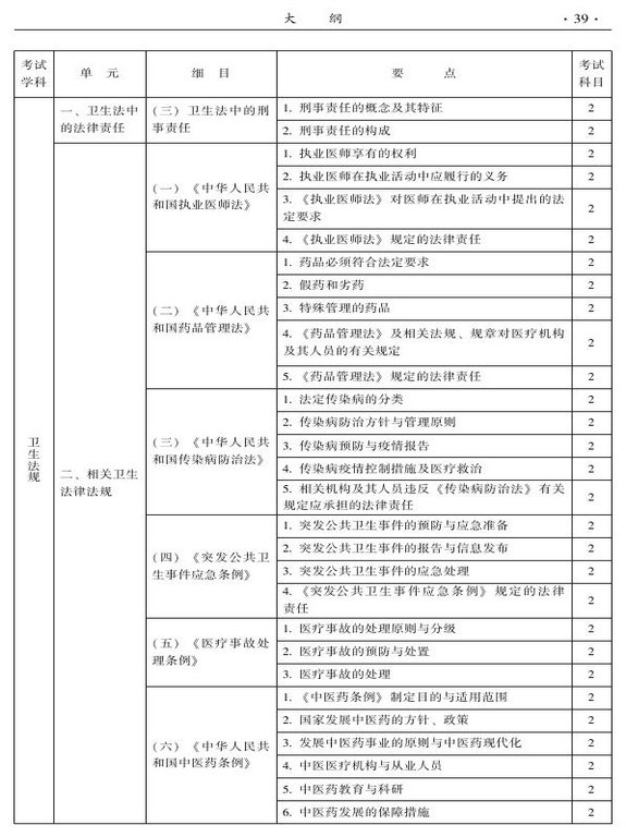 2015年中西醫(yī)結合骨傷科大綱-相關專業(yè)知識