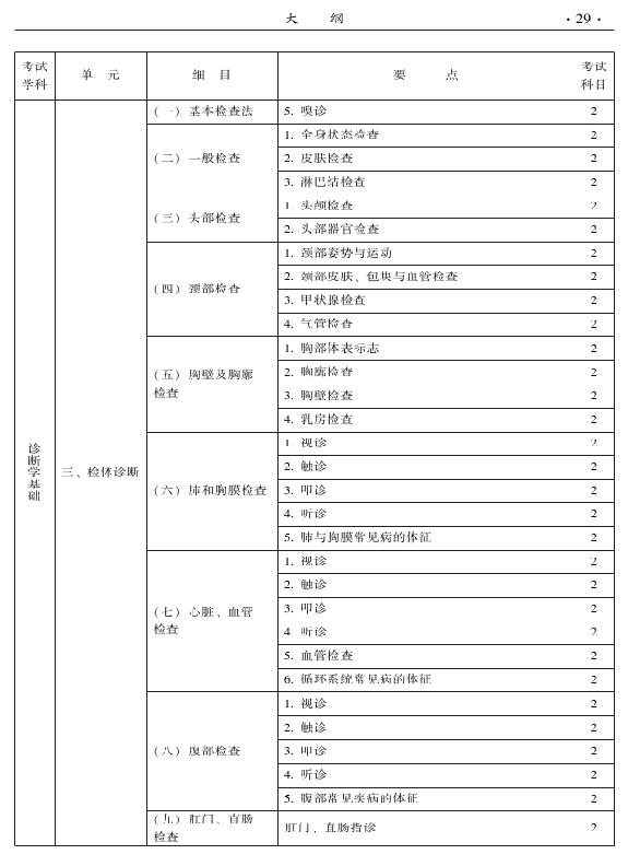 2015年中西醫(yī)結(jié)合內(nèi)科專業(yè)-相關(guān)專業(yè)知識