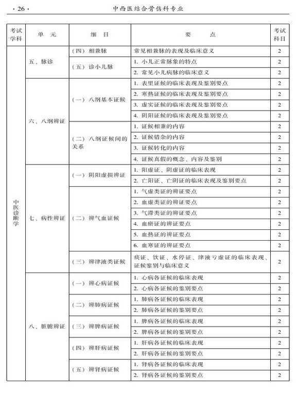 2015年中西醫(yī)結合骨傷科大綱-相關專業(yè)知識