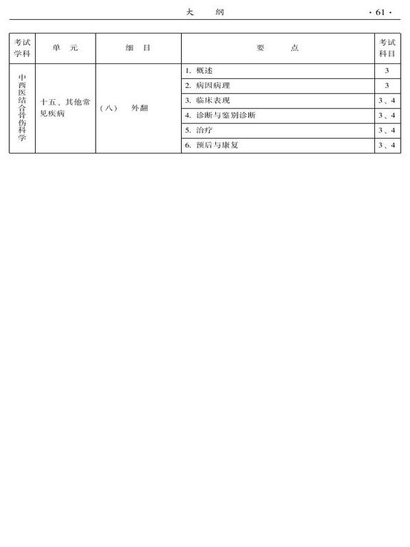 2015年中西醫(yī)結(jié)合骨傷科大綱-專(zhuān)業(yè)知識(shí)與專(zhuān)業(yè)實(shí)踐能力