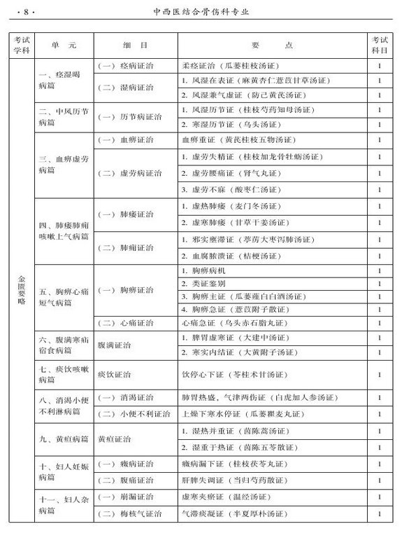 2015年中西醫(yī)結(jié)合骨傷科大綱-基礎(chǔ)知識